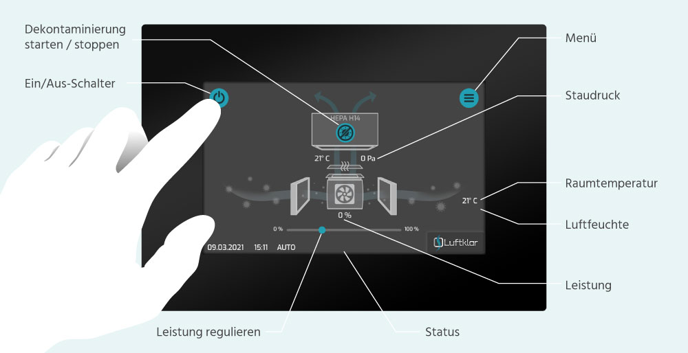Luftklar-Touchscreen-Display mit Live-Daten-Anzeige und Anzeige der gewählten Einstellungen