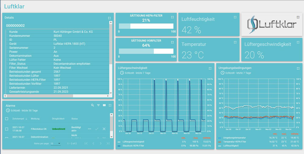 Luftklar Monitoring-Service Dashboard- Screen
